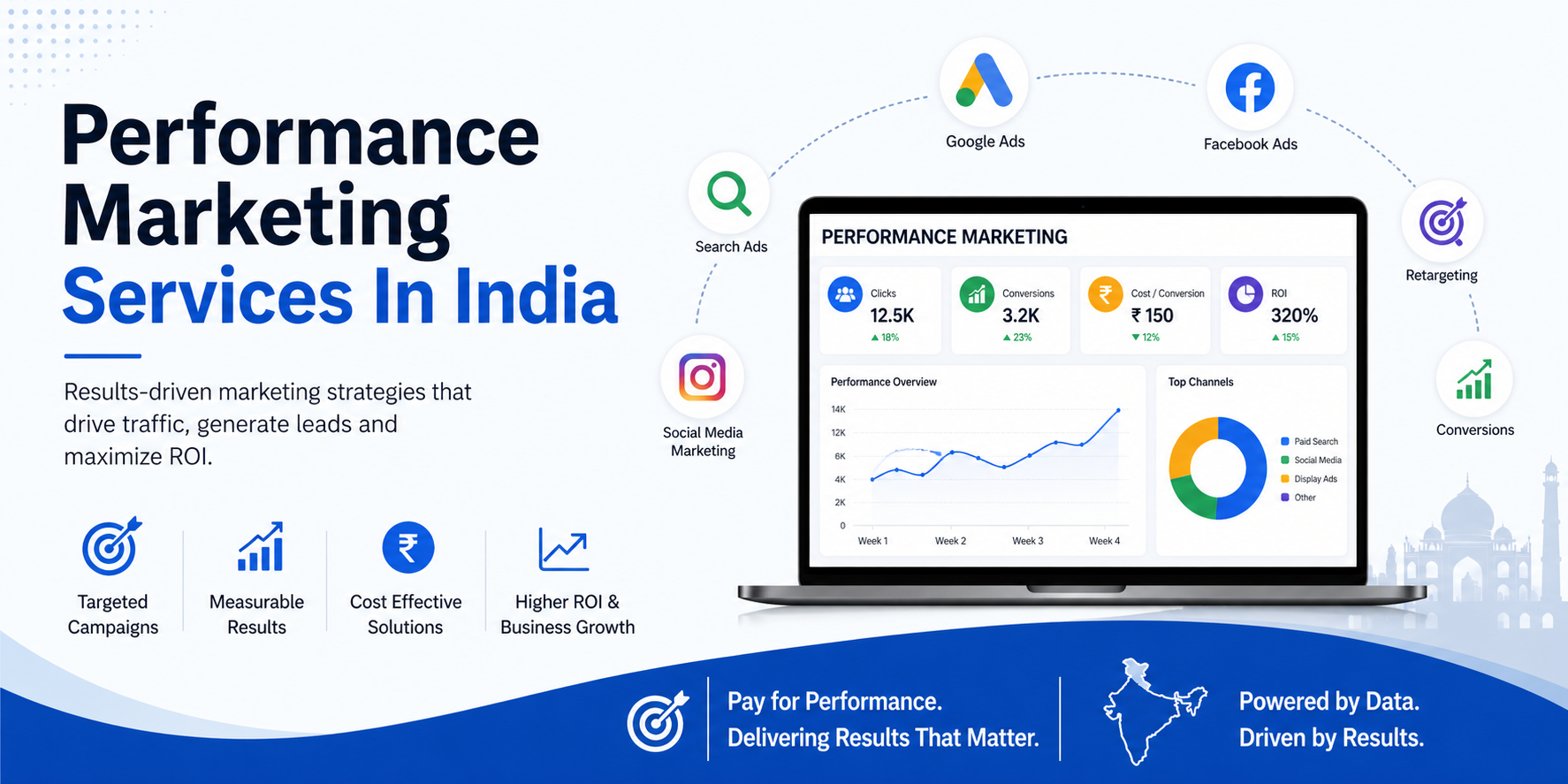Performance Marketing Services in India